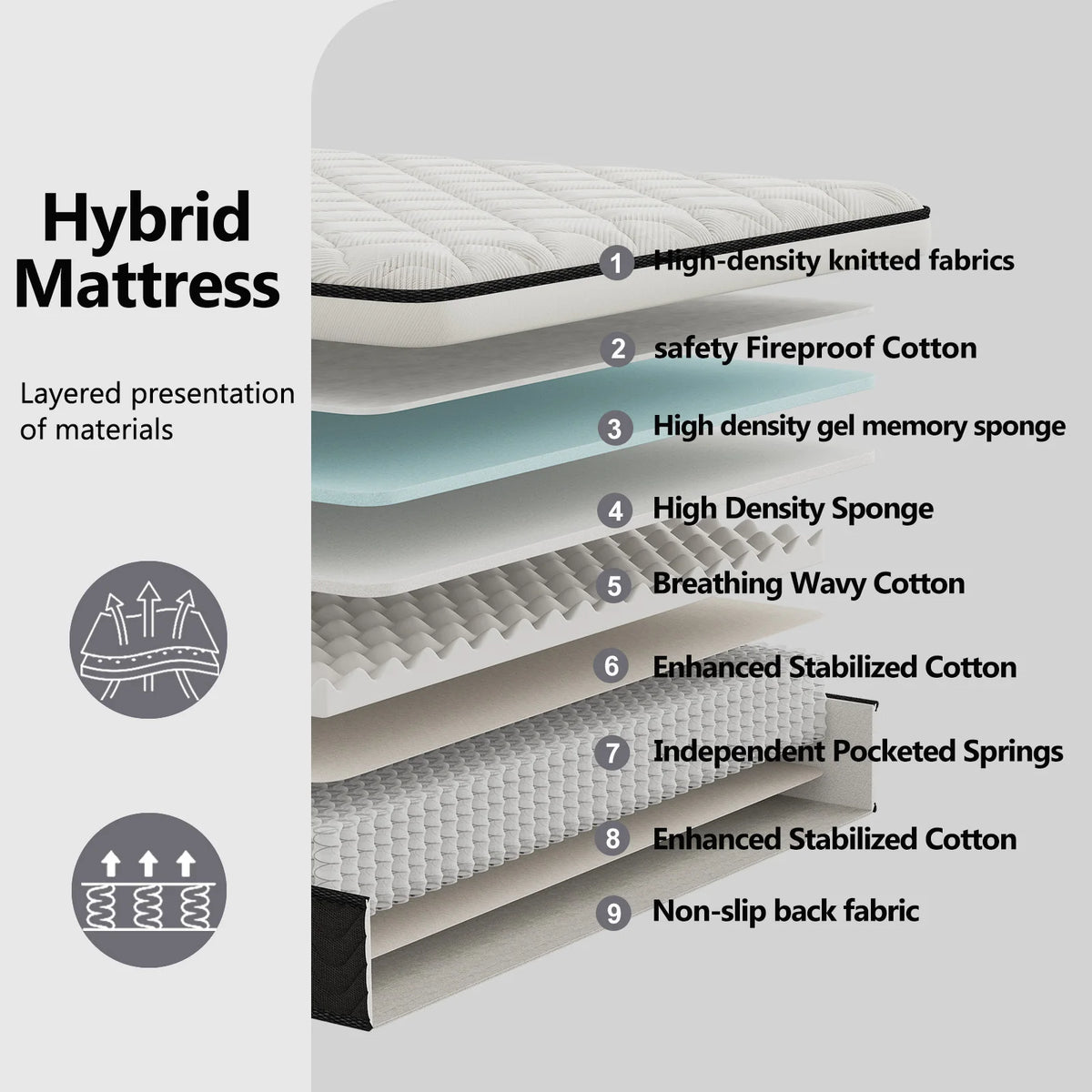LayRoad Memory Foam Spring Mattress With Pressure Relief