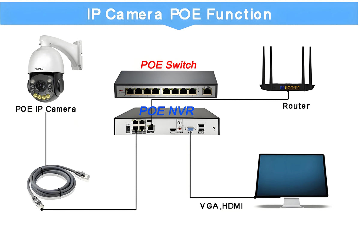 TVPSii 4K AI Auto Tracking PTZ Speed Dome Security Camera