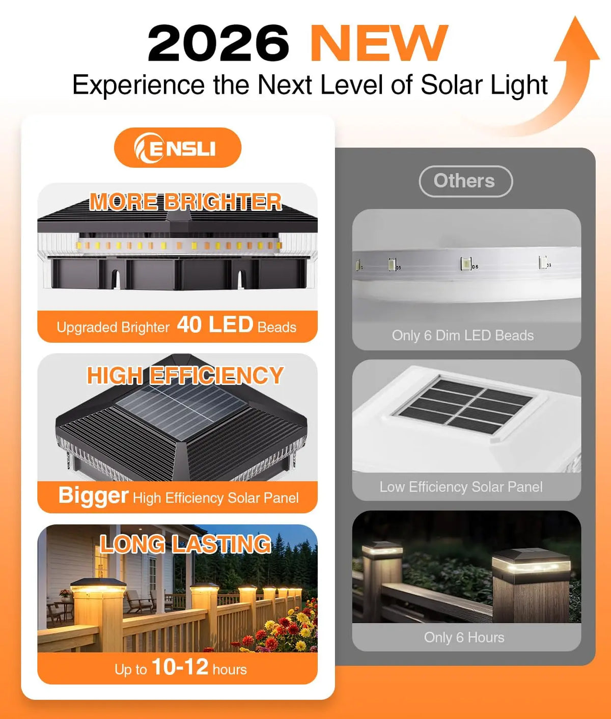 Outdoor Solar Post Cap Lights LED Fence Lighting Three Modes