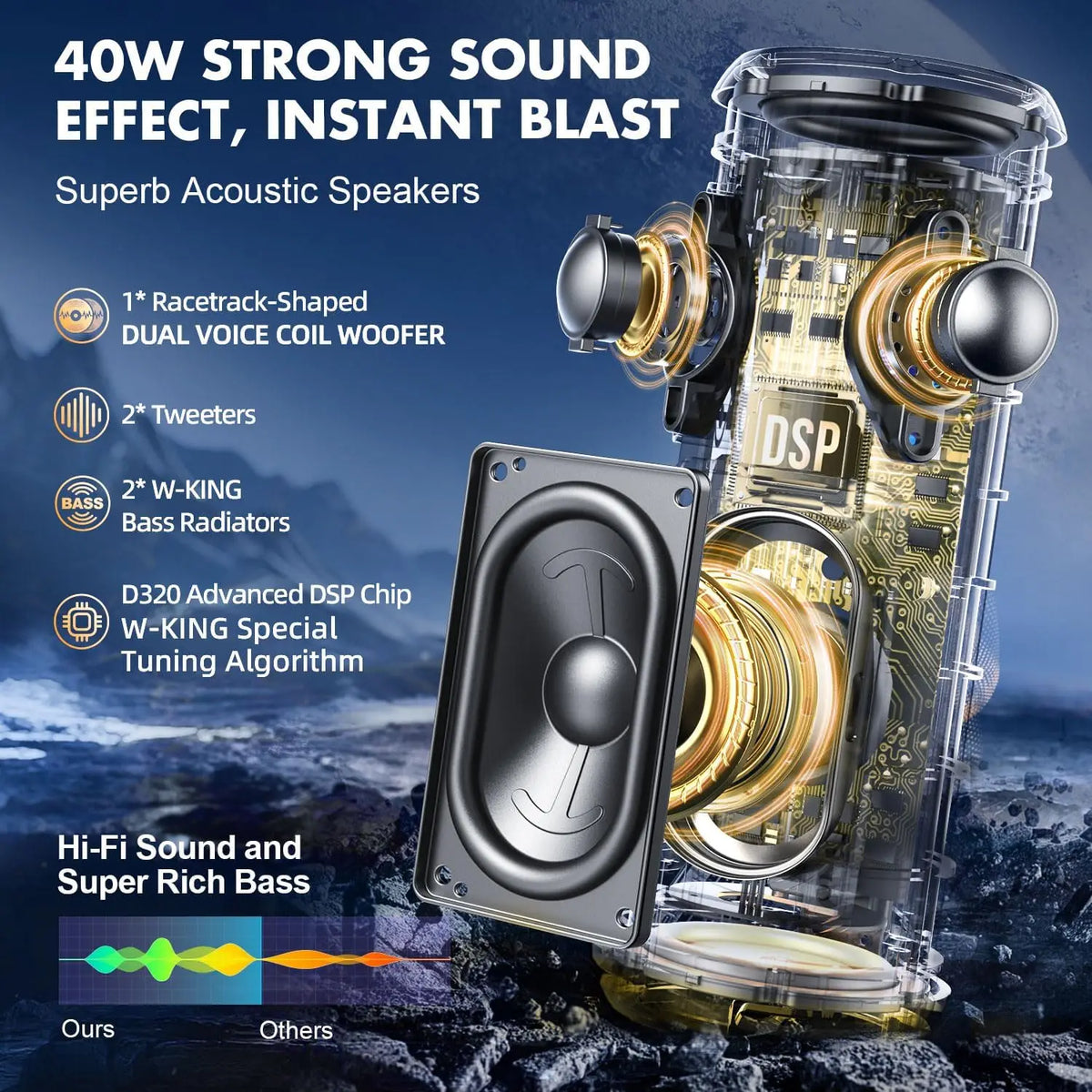 W-King D320 Portable Bluetooth Speaker With Waterproof Audio