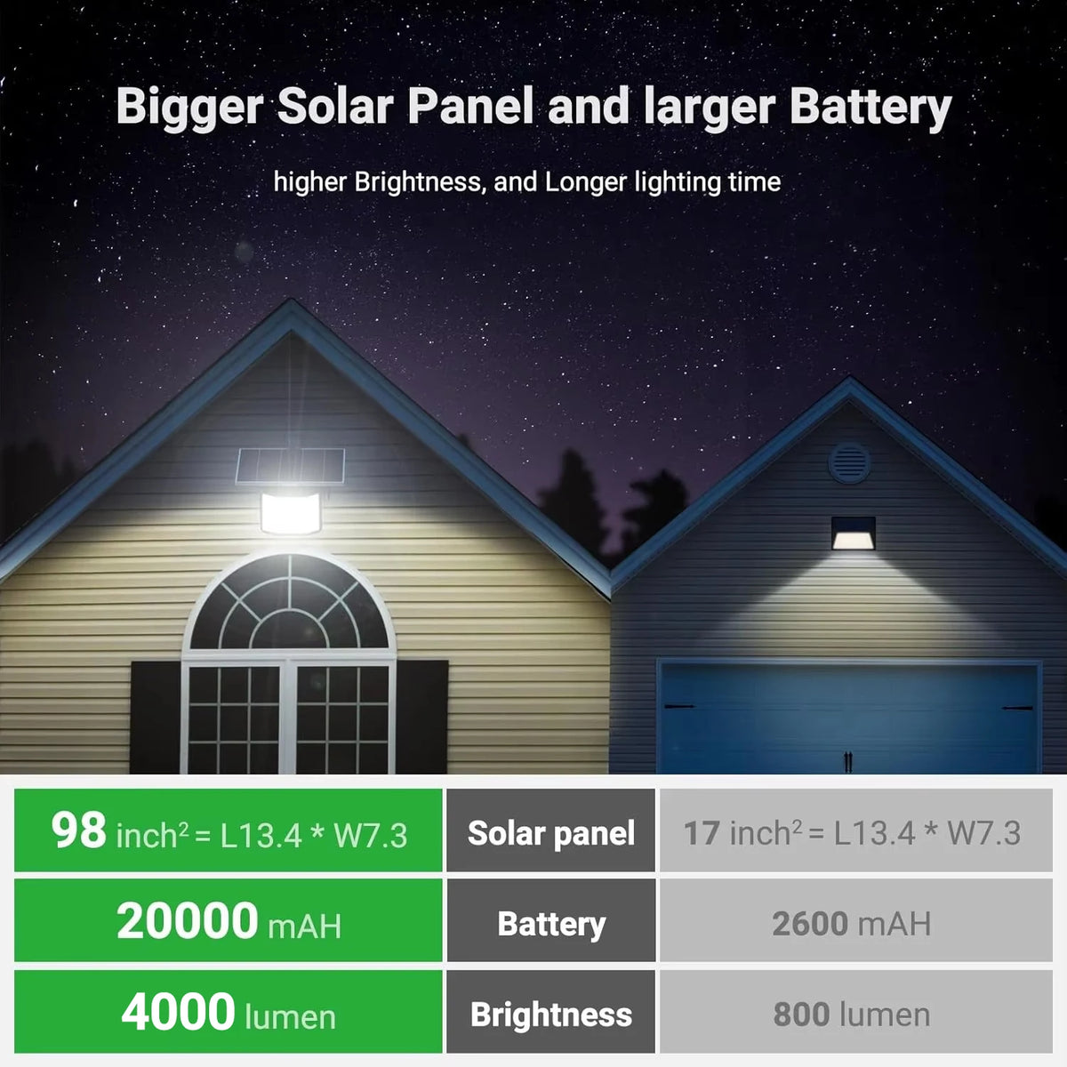 Intelamp Outdoor Solar Motion Sensor LED Flood Light