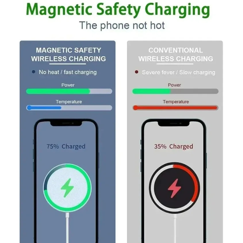 30W Magnetic USB C Wireless Fast Charger For Apple Devices