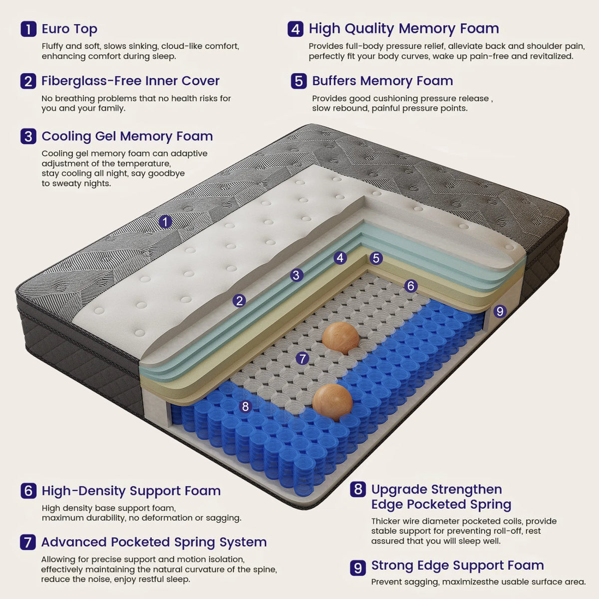 LAYROAD Memory Foam Mattress With Motion Isolation And Lumbar Support