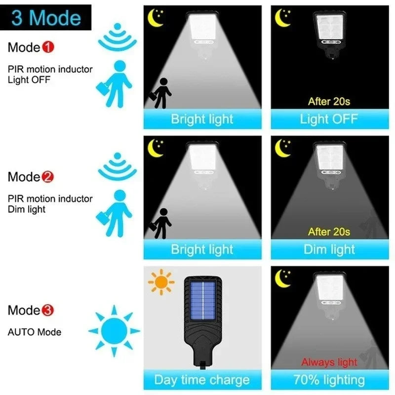 Solar LED Outdoor Wall Lamp With Motion Sensor Remote Control