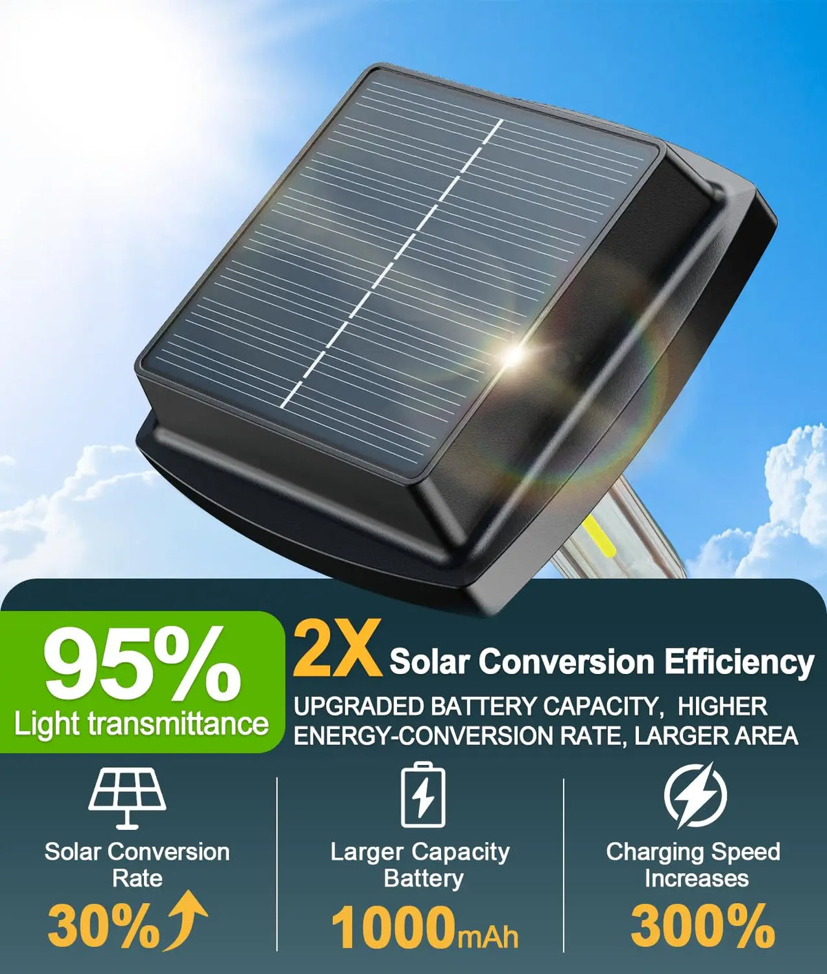 Solar Powered Waterproof LED Pathway Lights for Outdoor Gardens