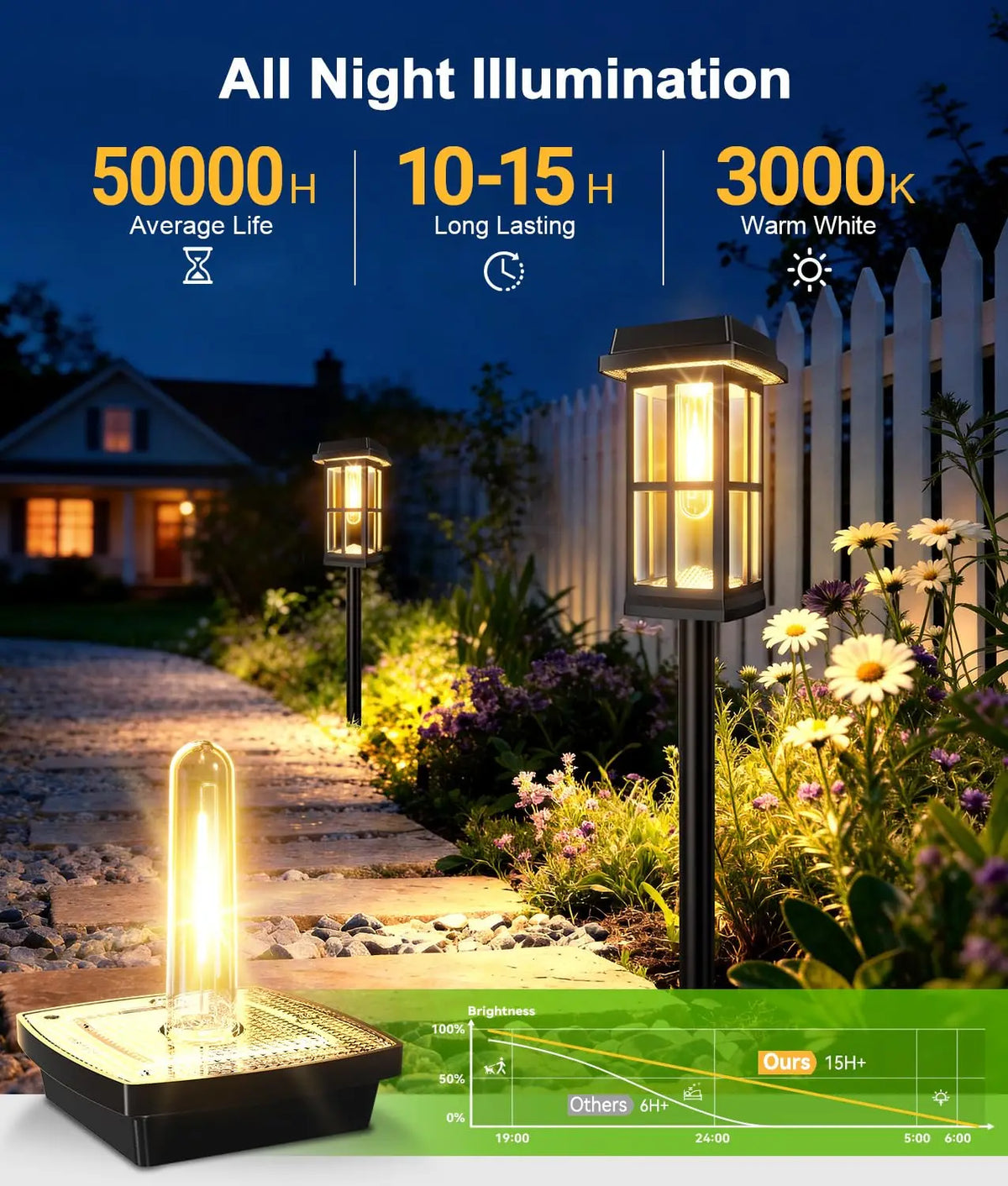 Solar Powered Waterproof LED Pathway Lights for Outdoor Gardens