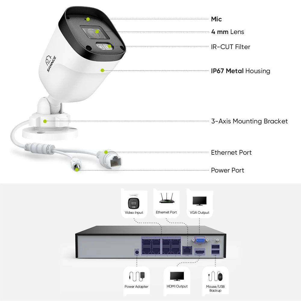 SANNCE PoE Security Camera System 8 Channel NVR Night Vision